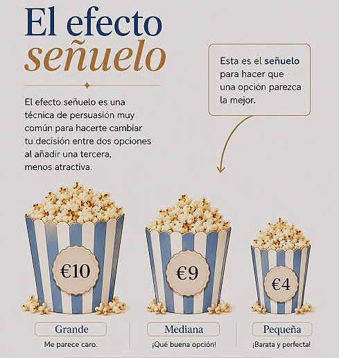 Palomitas, el truco de hacerte pagar más por las diferencias de cantidad.