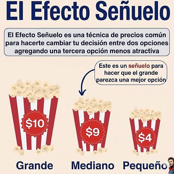 El señuelo de las palomitas del cine que te hacen pagar más.